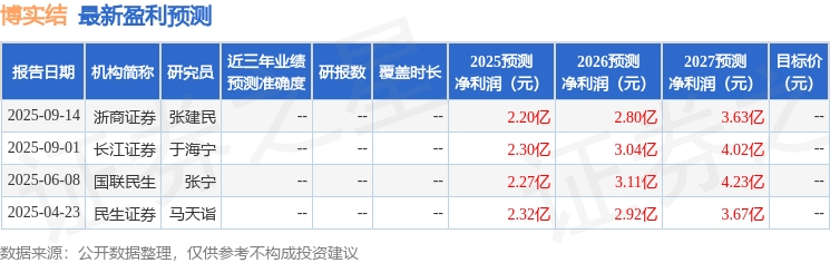 复旦微电:民生证券、交银基金等多家机构于11月6日调研我司