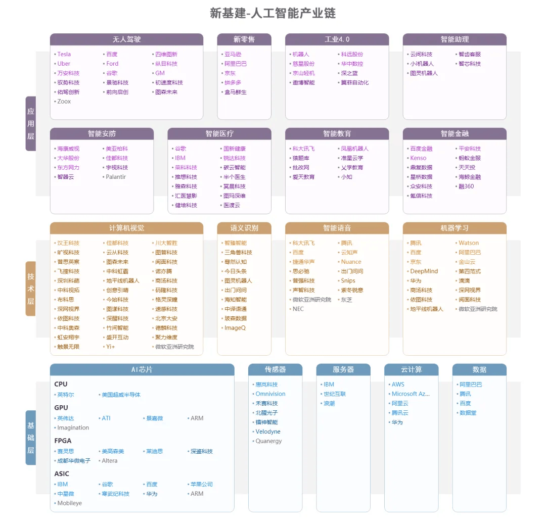 【干货】农业机械行业产业链全景梳理及区域热力地图
