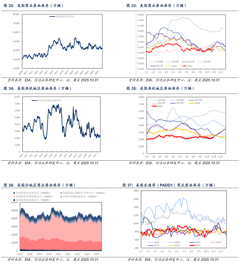 石油加工行业原油周报：多空因素交织，油价小幅下跌