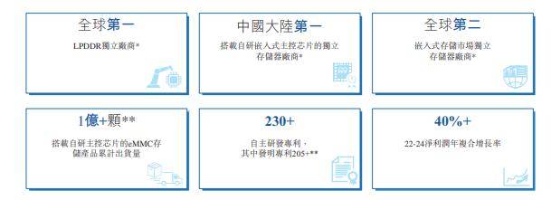 映翰通:10月28日接受机构调研,大成基金、招商证券等多家机构参与