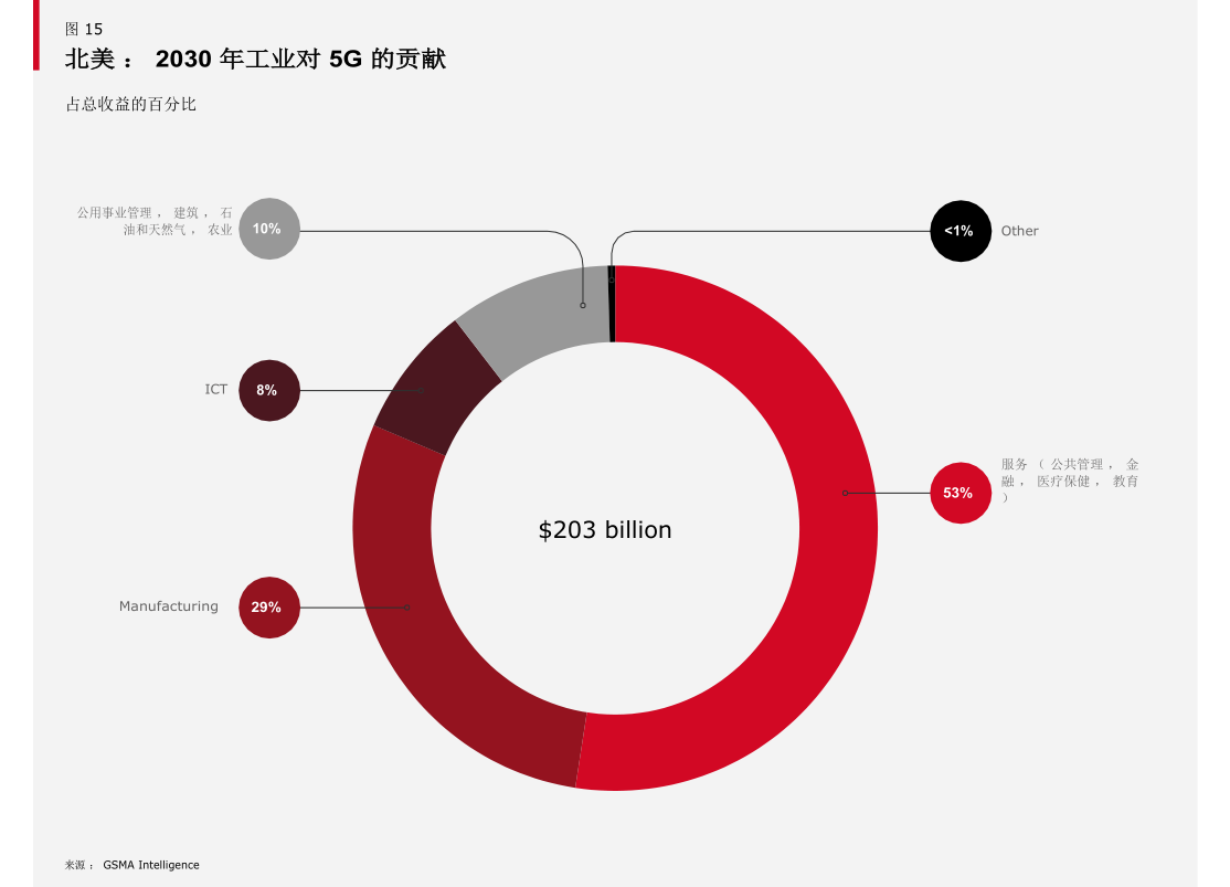 通信行业周报：海外AI建设持续加速，多公司发布3Q业绩