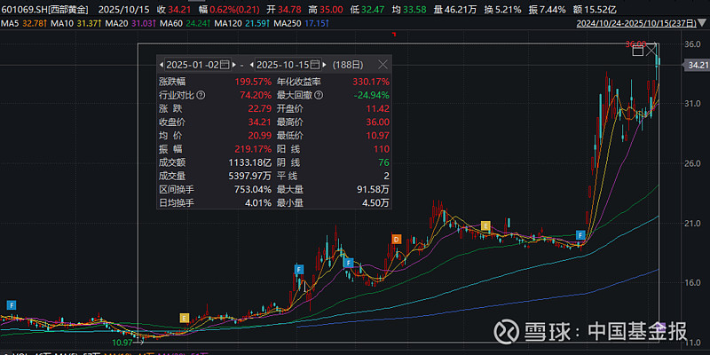 蓝特光学最新公告：董事王芳立拟减持不超2%股份