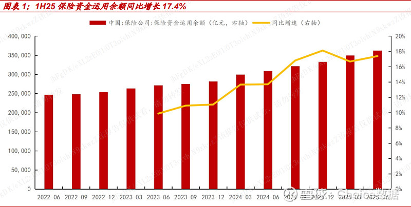 银行业周报:十五五明确金融改革方向,银行净利改善延续