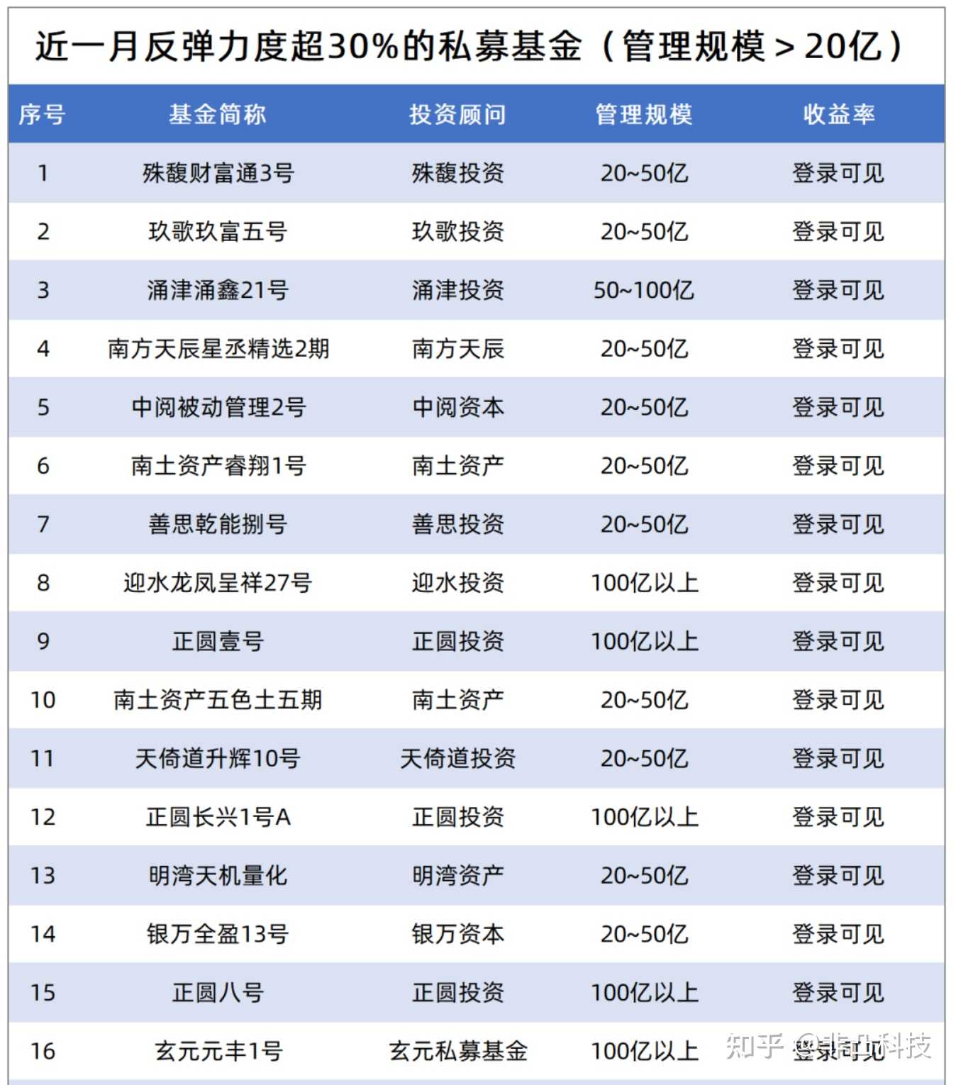 吉贝尔:11月6日接受机构调研,包括知名机构正圆投资的多家机构参与