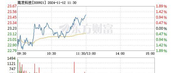 消费电子产业链跟踪：部分国产消费电子品牌快速崛起