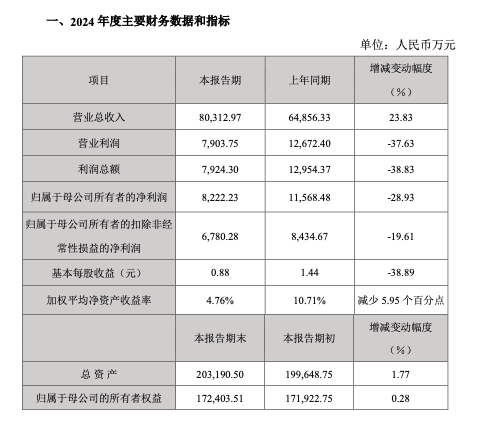 精智达:11月11日接受机构调研,长信基金、伯兄资产等多家机构参与
