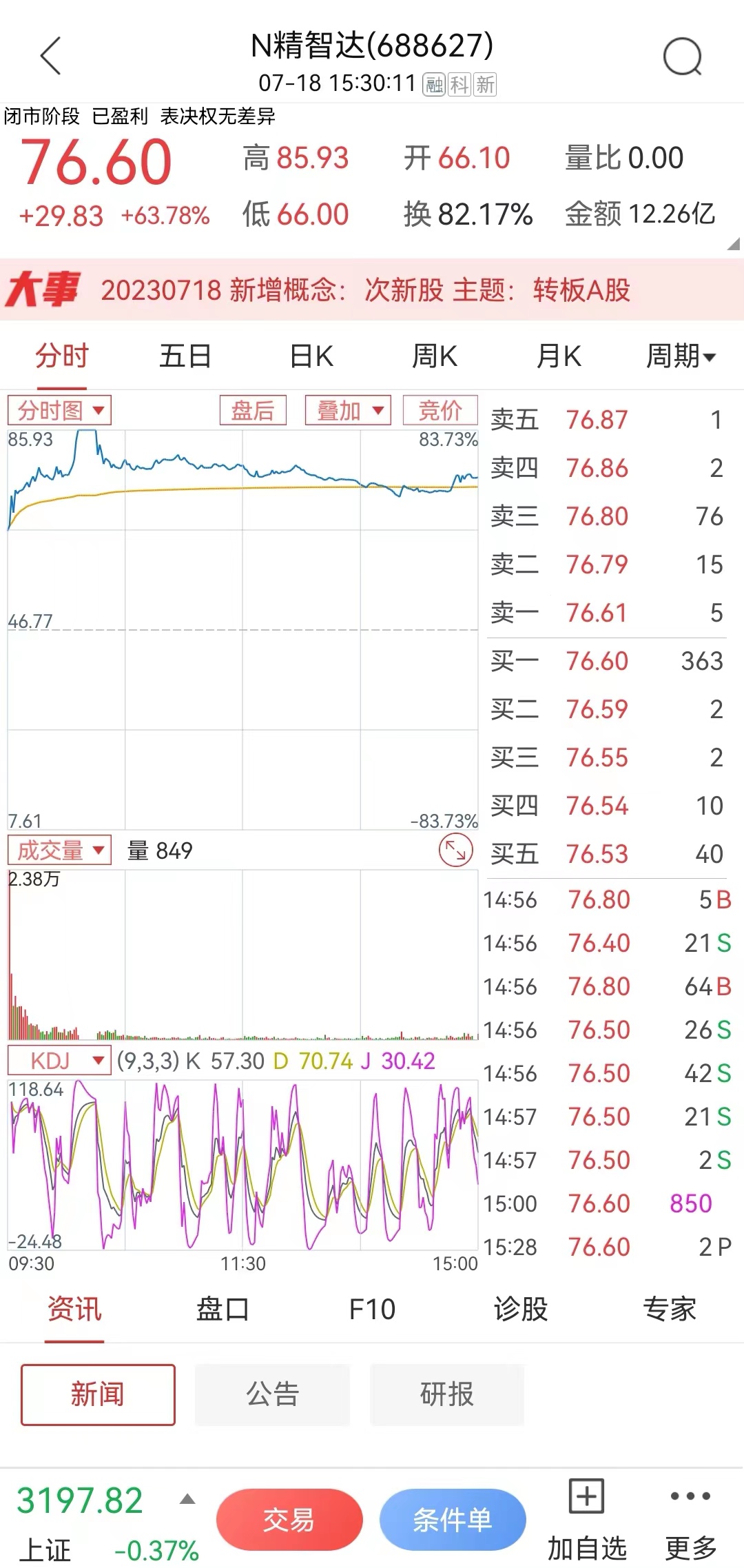 精智达:11月11日接受机构调研,长信基金、伯兄资产等多家机构参与