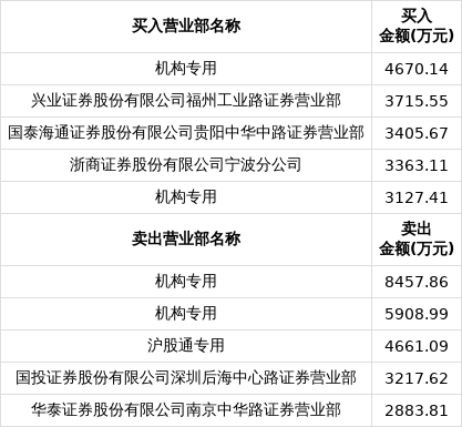 精智达:11月11日接受机构调研,长信基金、伯兄资产等多家机构参与