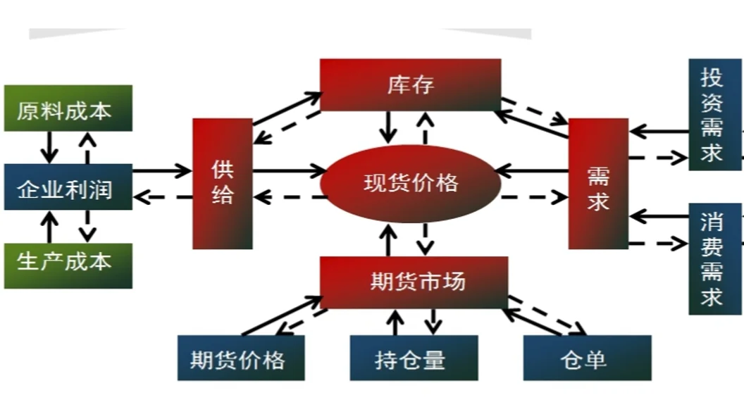 大类资产配置模型的理论比较与实证研究