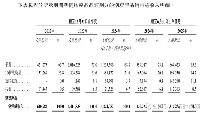 中国第四大本土专业户外服饰品牌坦博尔递表港交所