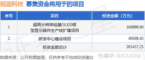 优迅股份科创板IPO已问询 拟募资8.89亿元