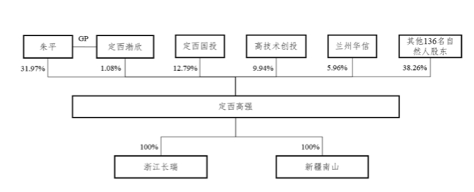 科捷智能最新公告:实际控制人受让员工持股平台部分财产份额