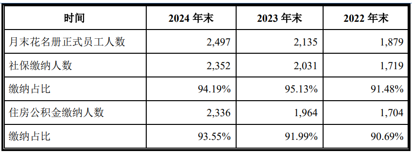 南特科技:加工服务业务收入核算方法存“两个版本” 称客户未指定供应商或现信披疑云
