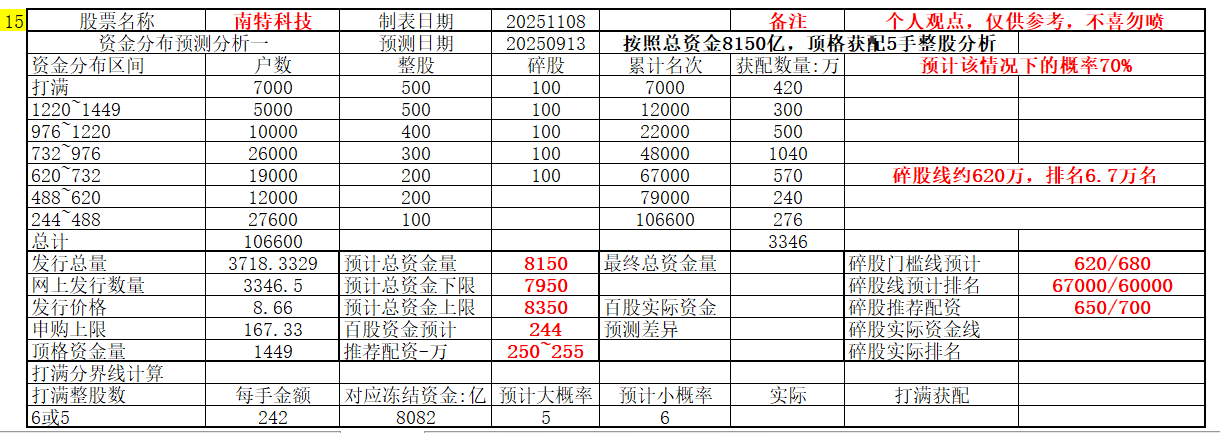 南特科技:加工服务业务收入核算方法存“两个版本” 称客户未指定供应商或现信披疑云
