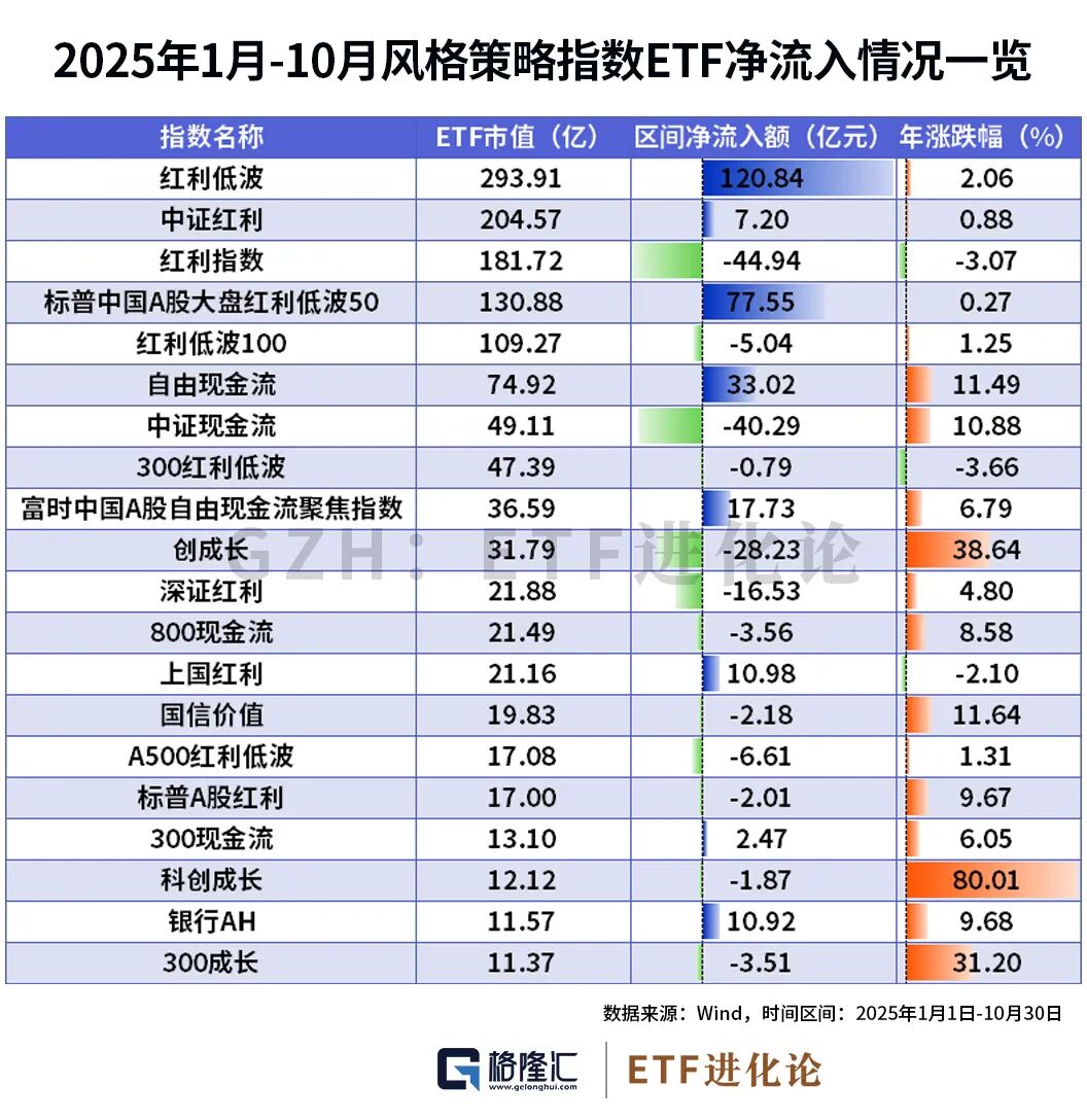 大“揭秘”!这家ETF提供商全球排名为何持续提升