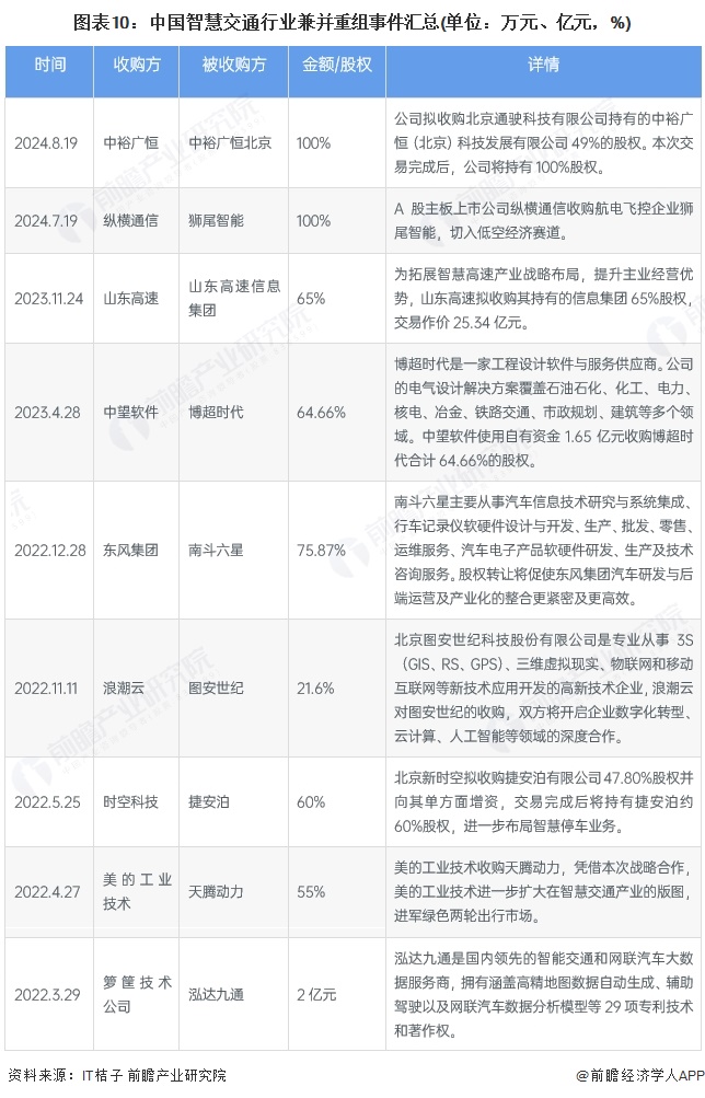 【投资视角】启示2023：中国小家电行业投融资及兼并重组分析（附投融资汇总、产业基金和兼并重组等）