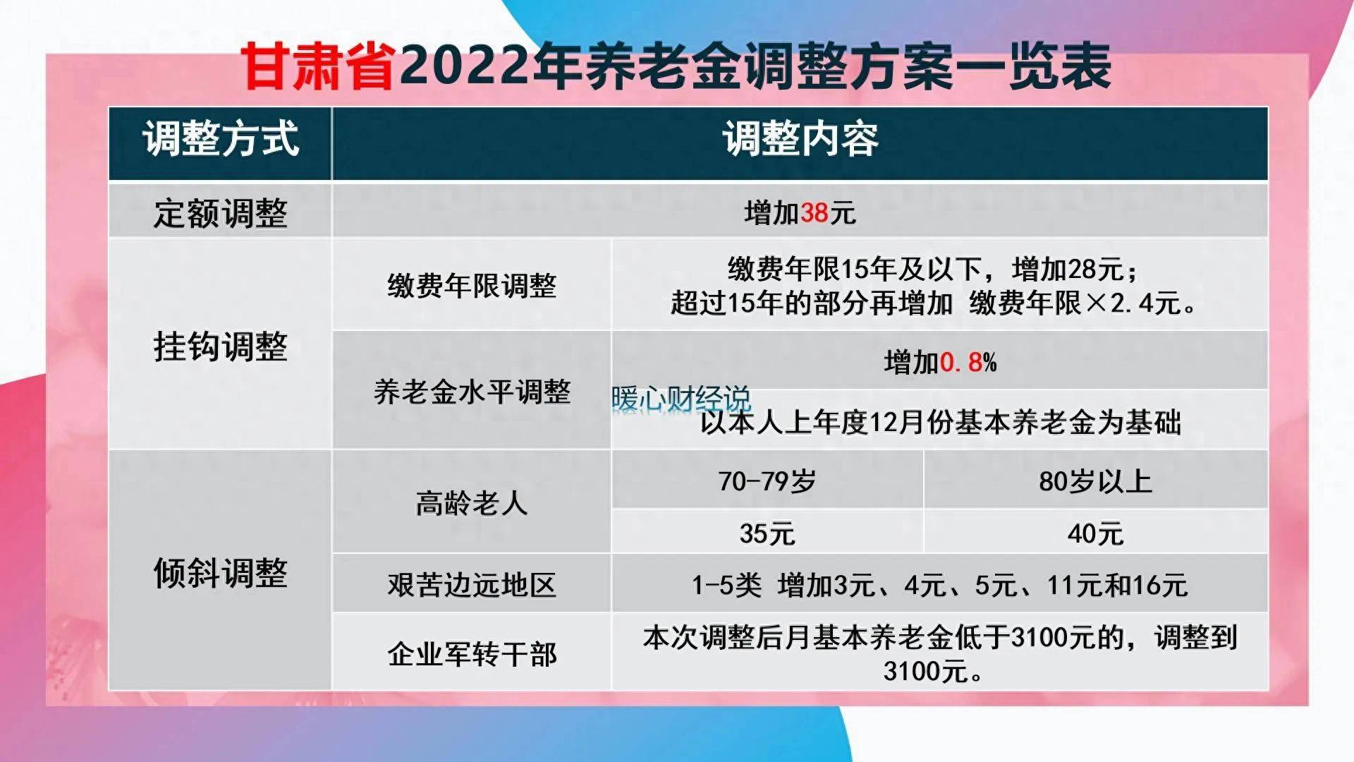 个人养老金满三年了！投资者要弄明白的几个关键问题