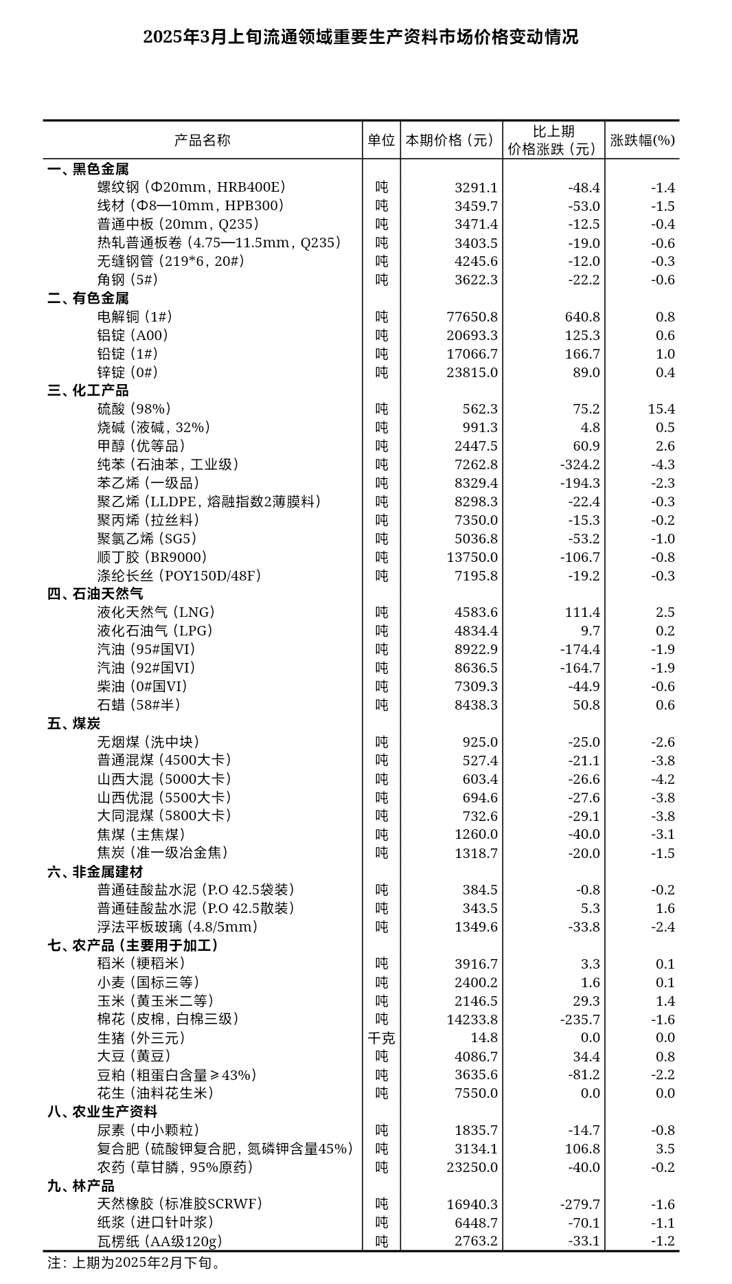 煤炭行业定期报告:旺季临近煤价持续上涨,进口煤同环比下滑