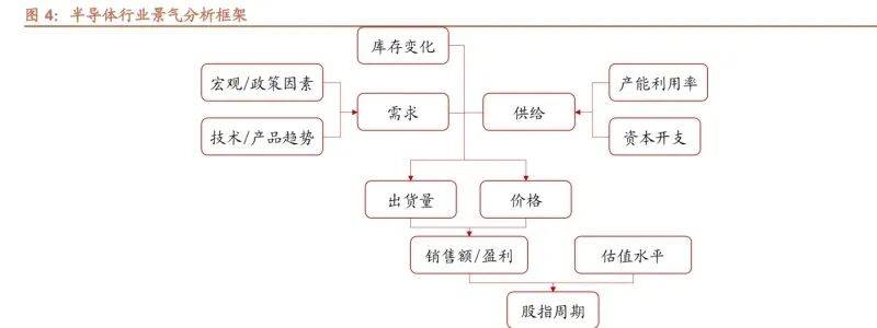 电子行业点评报告:周期上行叠加工艺突破,存储芯片设备国产替代加速