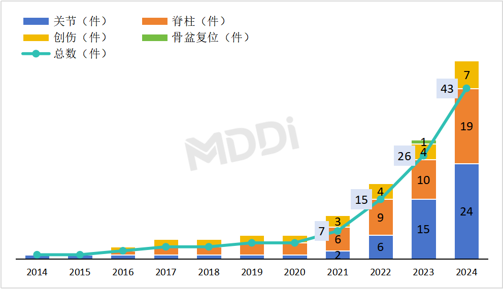2025年中国康复器械经营主体分析 企业新增数量波动递增【组图】