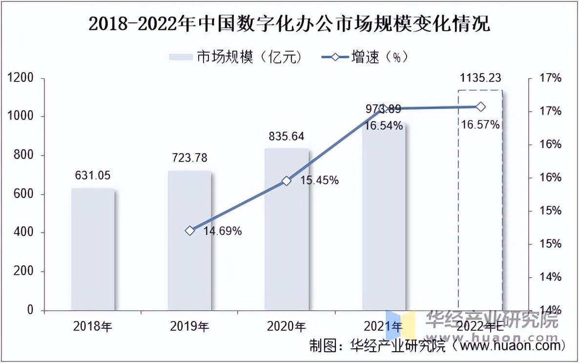 2025年全球农业机械行业发展现状及趋势概况 全球农业机械行业市场规模约为1695.5亿美元【组图】