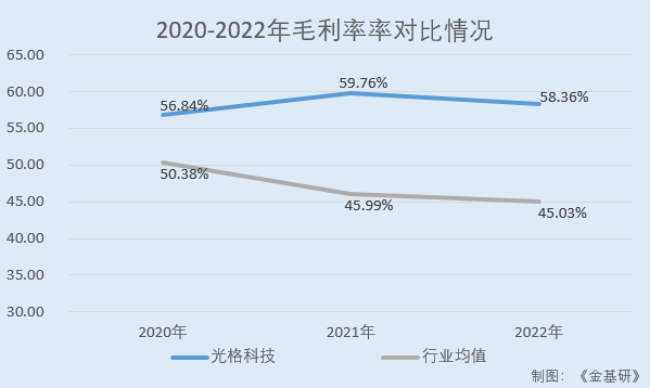 光格科技：11月17日接受机构调研，投资者参与