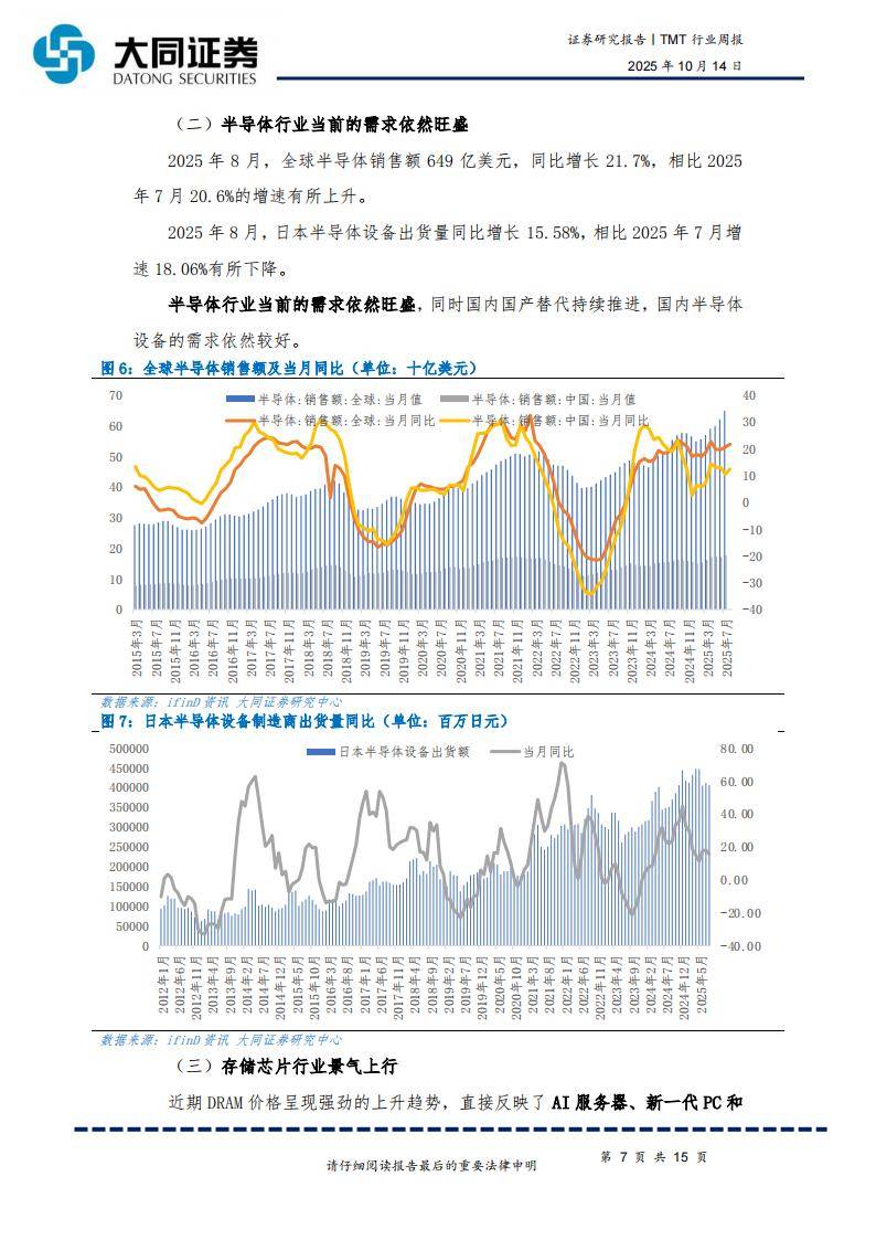 TMT行业周报(11月第1周):AI需求旺盛带动存储及光通信景气度提升