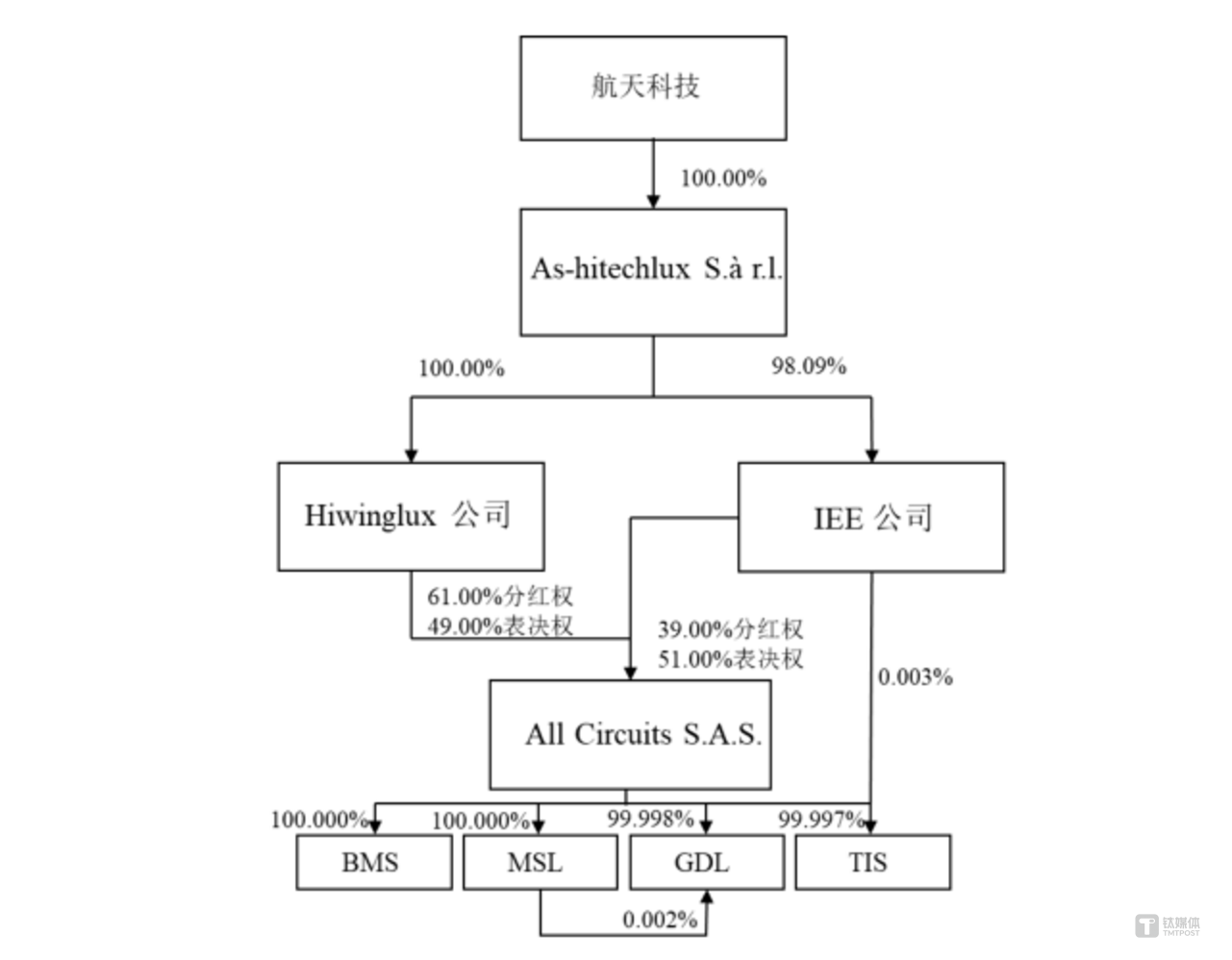 光云科技最新公告：公司目前日常经营活动正常不存在应披露而未披露的重大信息