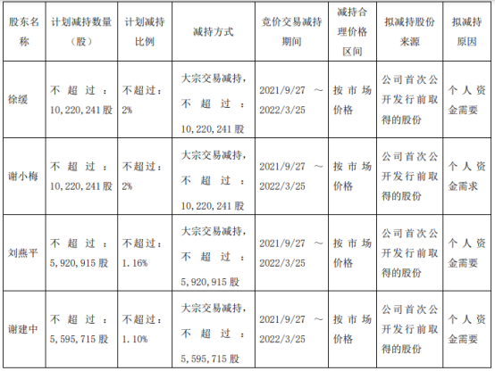 光格科技最新公告：股东基石创投、方广二期拟合计减持不超3.99%股份
