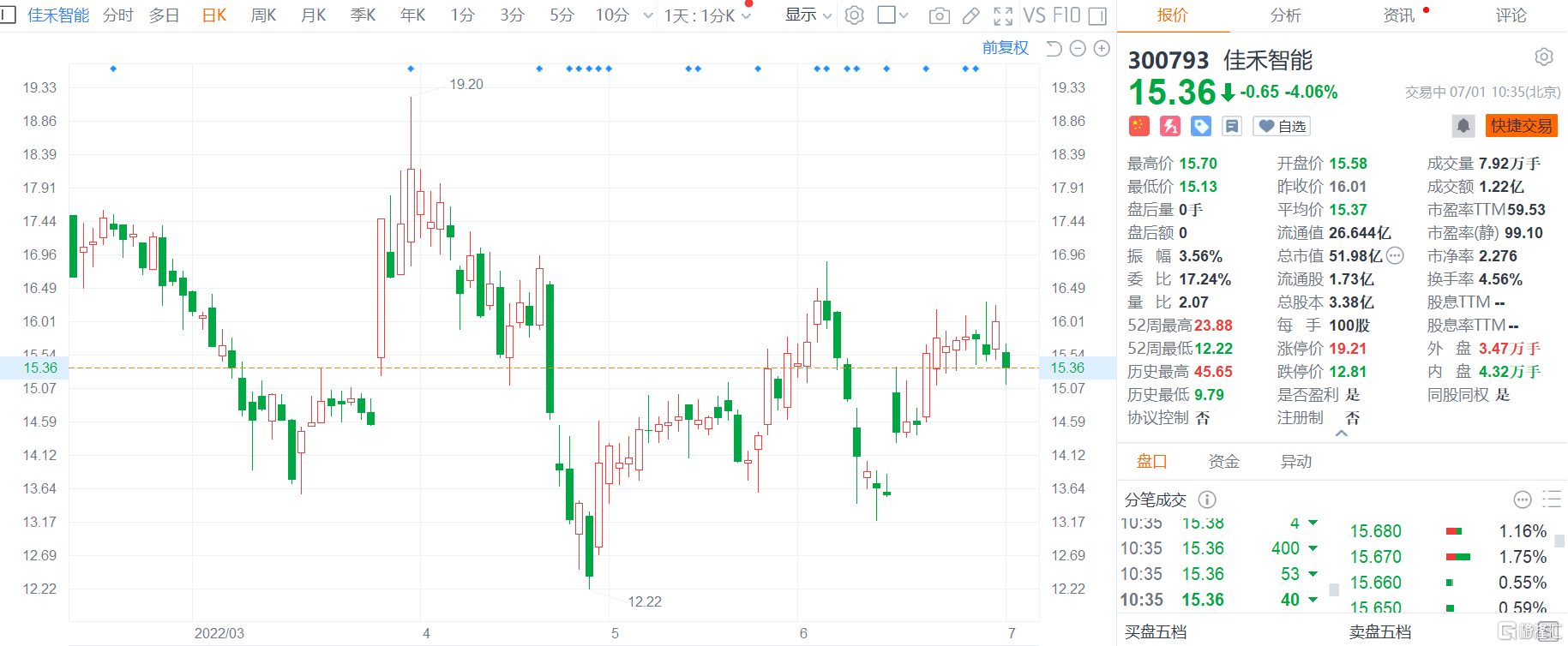 光格科技最新公告：股东基石创投、方广二期拟合计减持不超3.99%股份