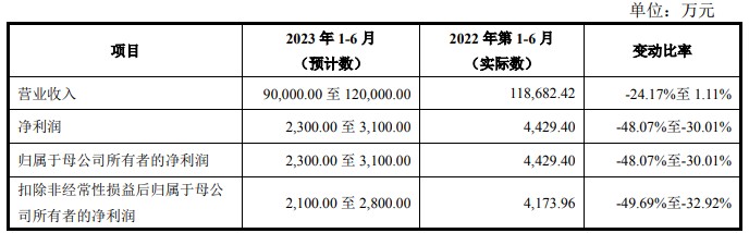 A股申购 | 泰凯英(920020.BJ)开启申购 专业从事矿山及建筑轮胎的设计、研发、销售与服务