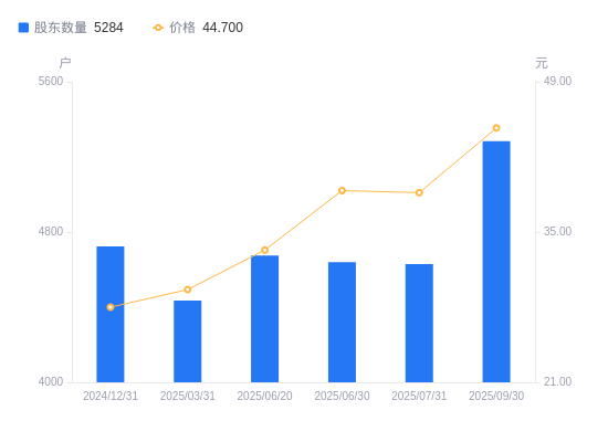 誉辰智能：11月20日接受机构调研，投资者参与