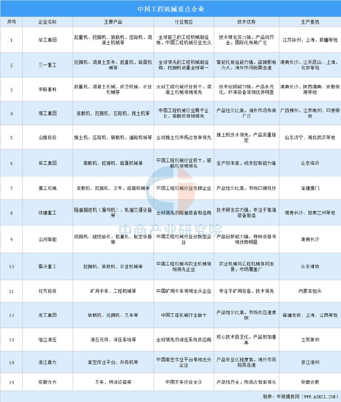 【最全】2025年农业机械行业上市公司全方位对比（附业务布局汇总、业绩对比、业务规划等）