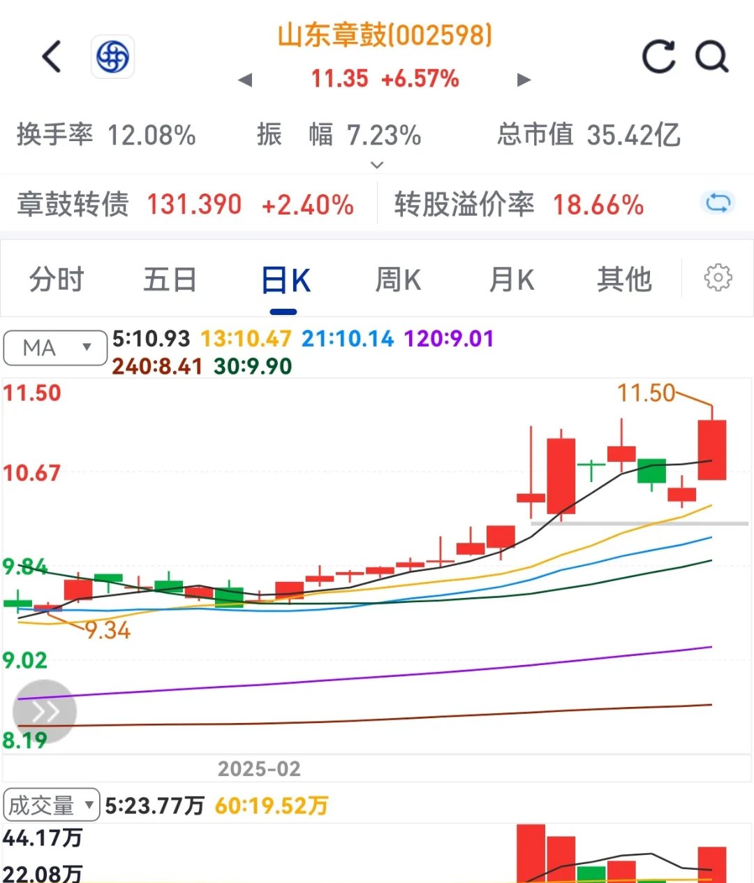 电子行业周报:三星表示HBM需求旺盛