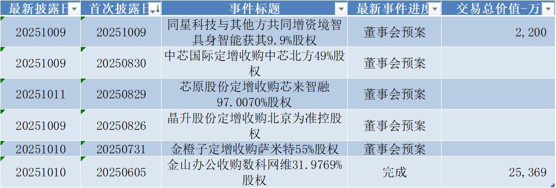 优迅股份科创板IPO通过上市委会议 报告期内净利润率逐步走低