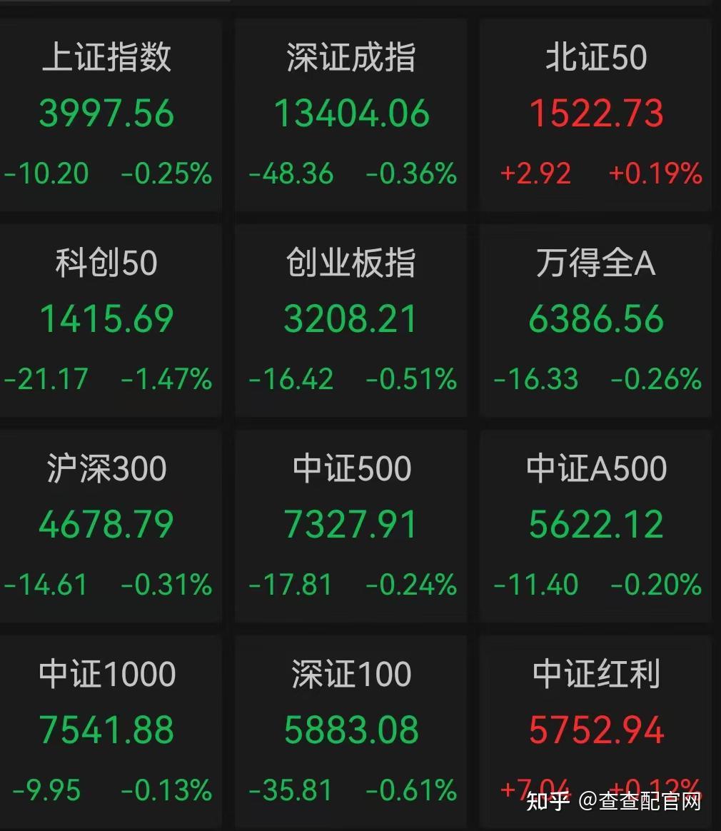 杠杆资金逆市增仓155股