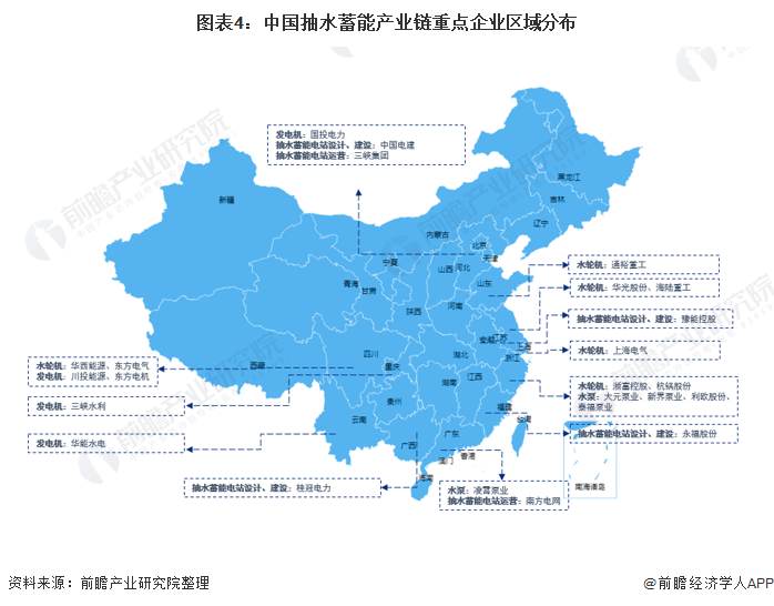 【干货】锂电池产业链全景梳理及区域热力地图