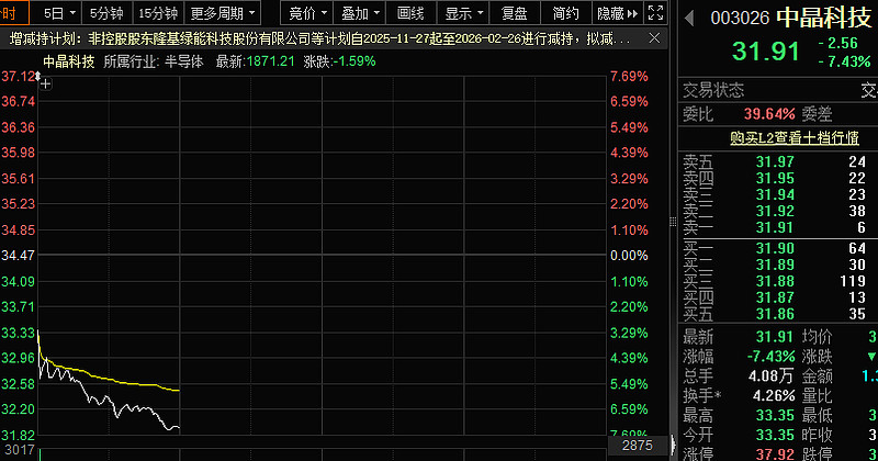 杠杆资金逆市增仓155股