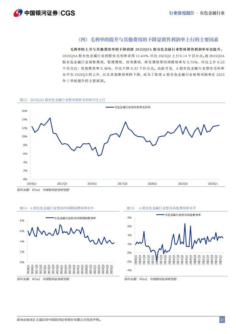 有色金属周报:缺电行情演绎持续,铝锂加速上行