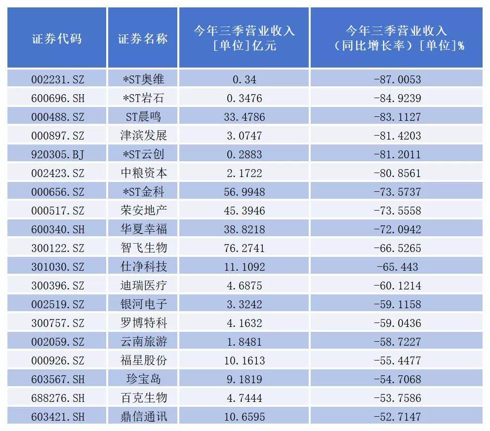 *ST沐邦:控股股东及关联方资金占用“悬而未决” 募投项目及在建工程上演信披“迷局”