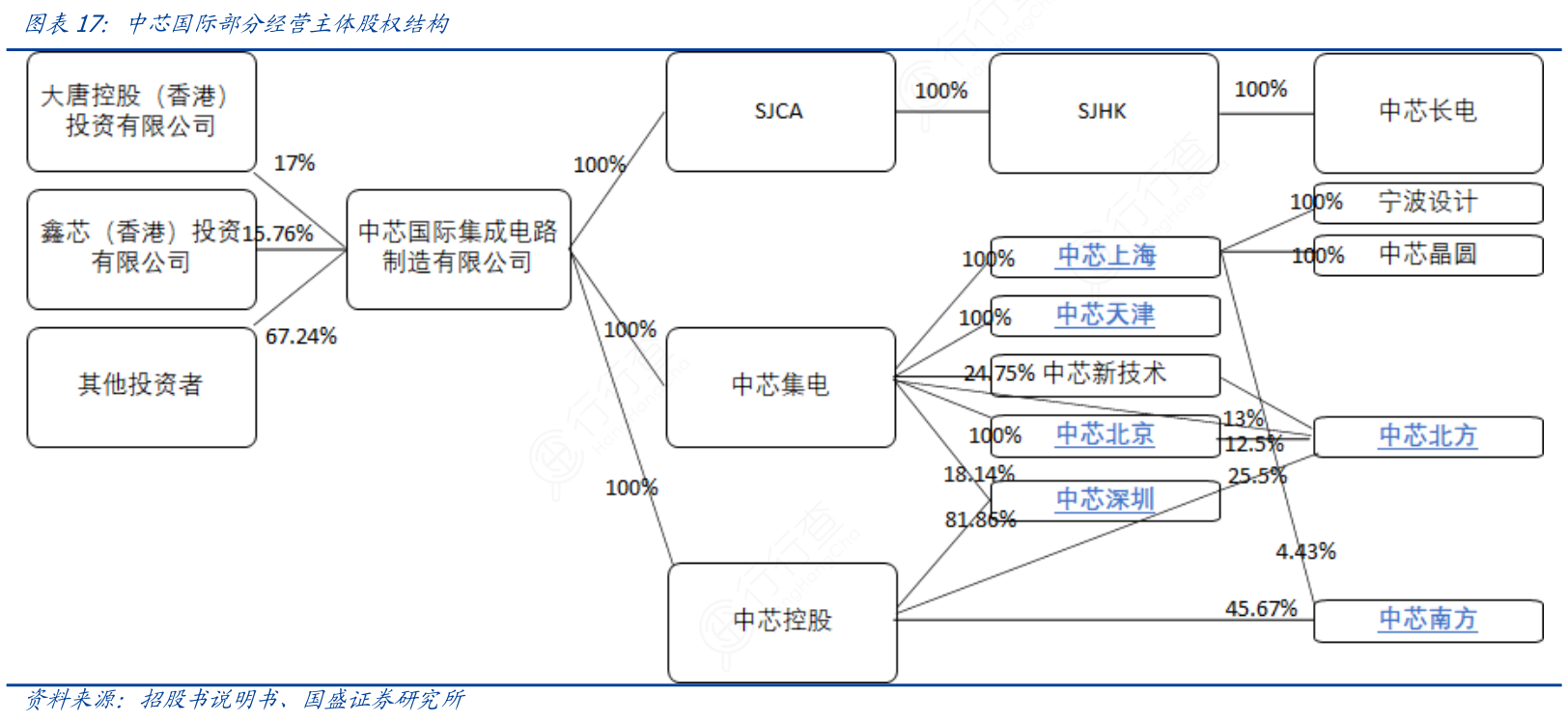 电子行业周报：中芯国际三季度产能利用率与ASP双增，百度公布昆仑芯五年路线图