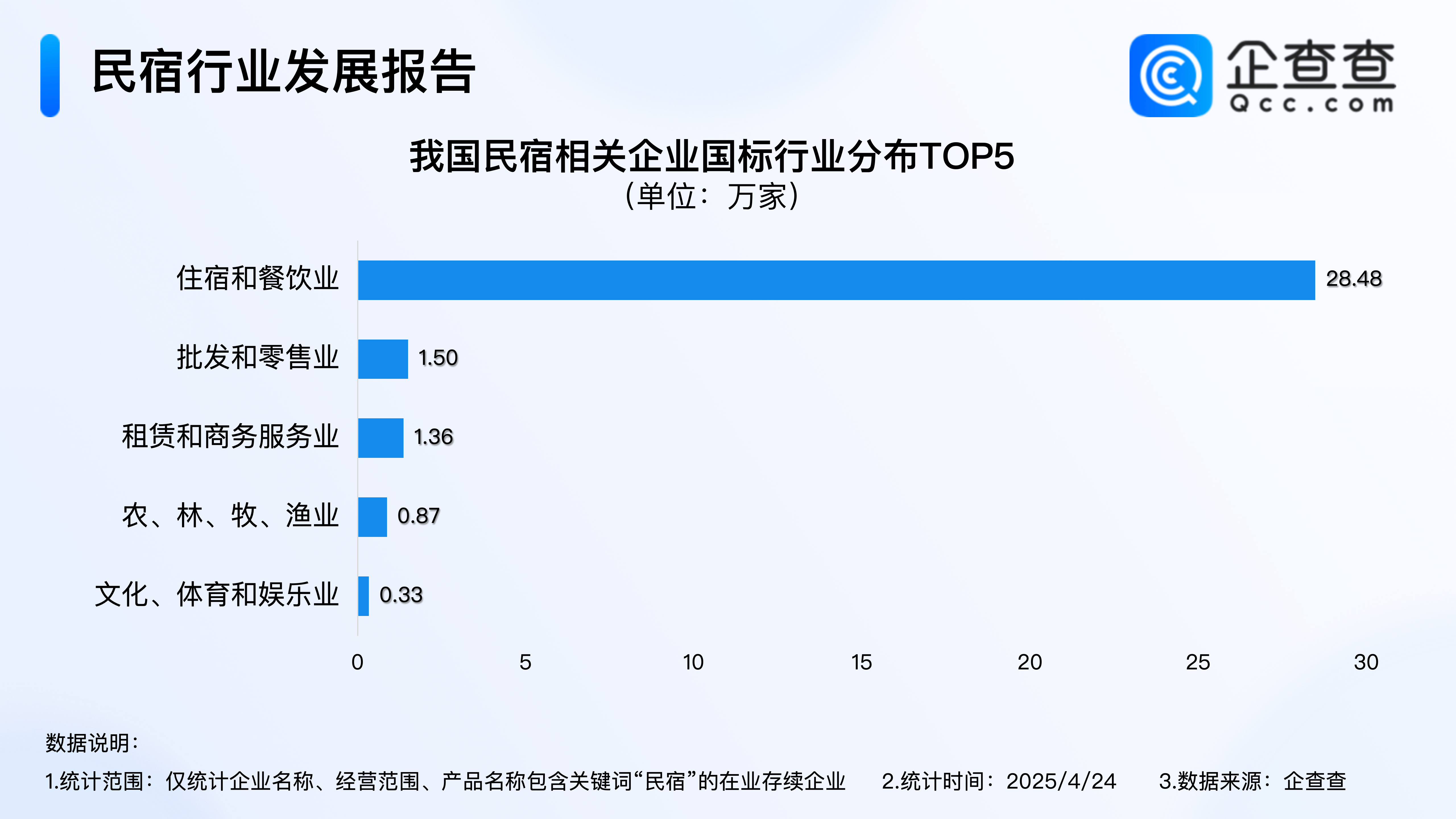 中国入境游客量同比激增超100%，企查查：相关企业多集中一线城市