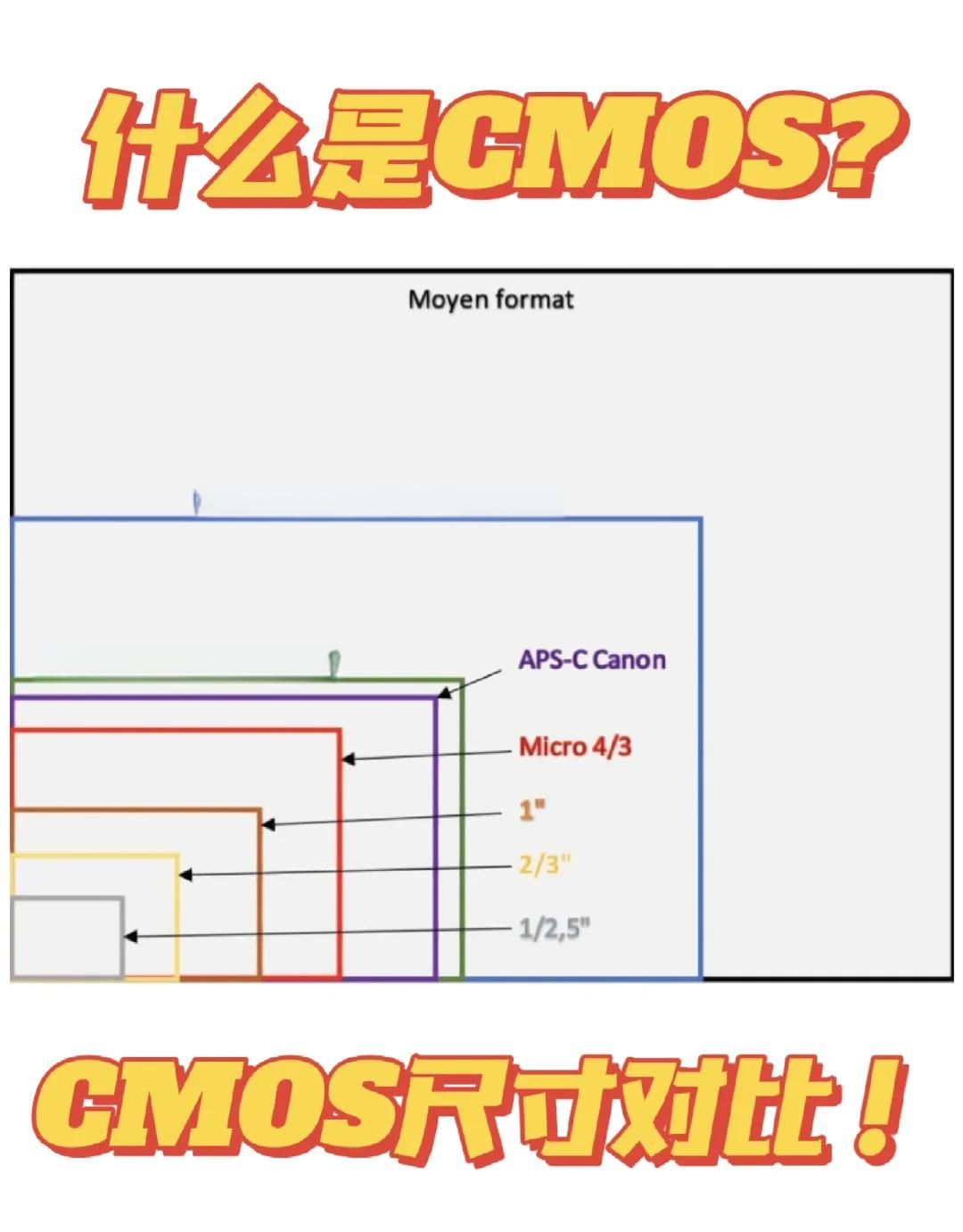CMOS图像传感器行业：汽车与新兴应用领域驱动行业持续增长