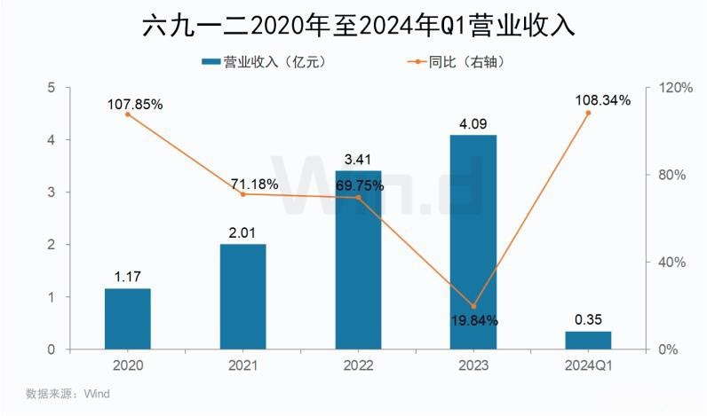 天溯计量创业板IPO过会 拟募资4.239亿元