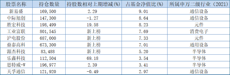 索辰科技：11月20日接受机构调研，申万宏源证券、汇安基金等多家机构参与