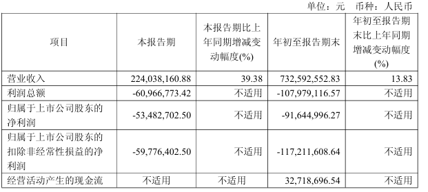 禾川科技：11月24日召开业绩说明会，投资者参与