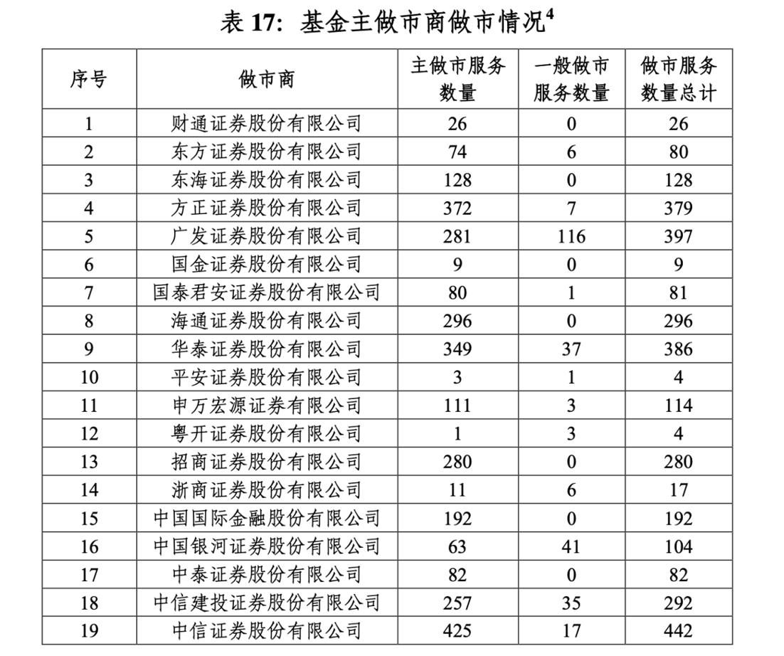 多只ETF同日登顶成交额榜首 华夏基金流动性优势凸显
