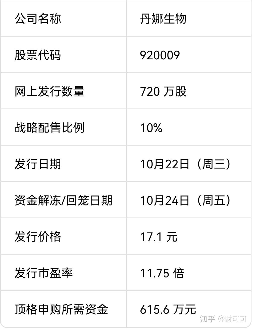 打新必看 | 10月22日一只新股申购