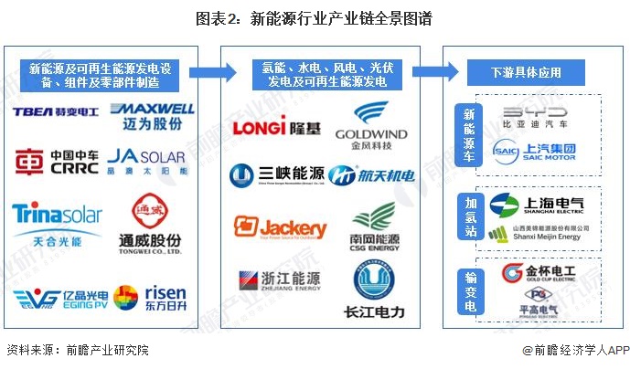【干货】玻璃纤维行业产业链全景梳理及区域热力地图