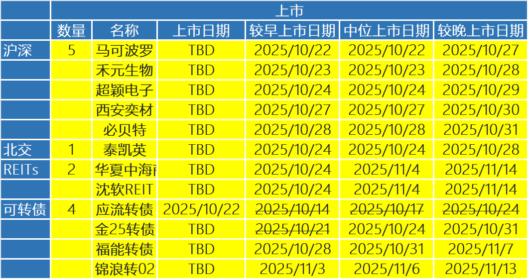 大明电子（603376）新股概览，10月24日开始网上申购